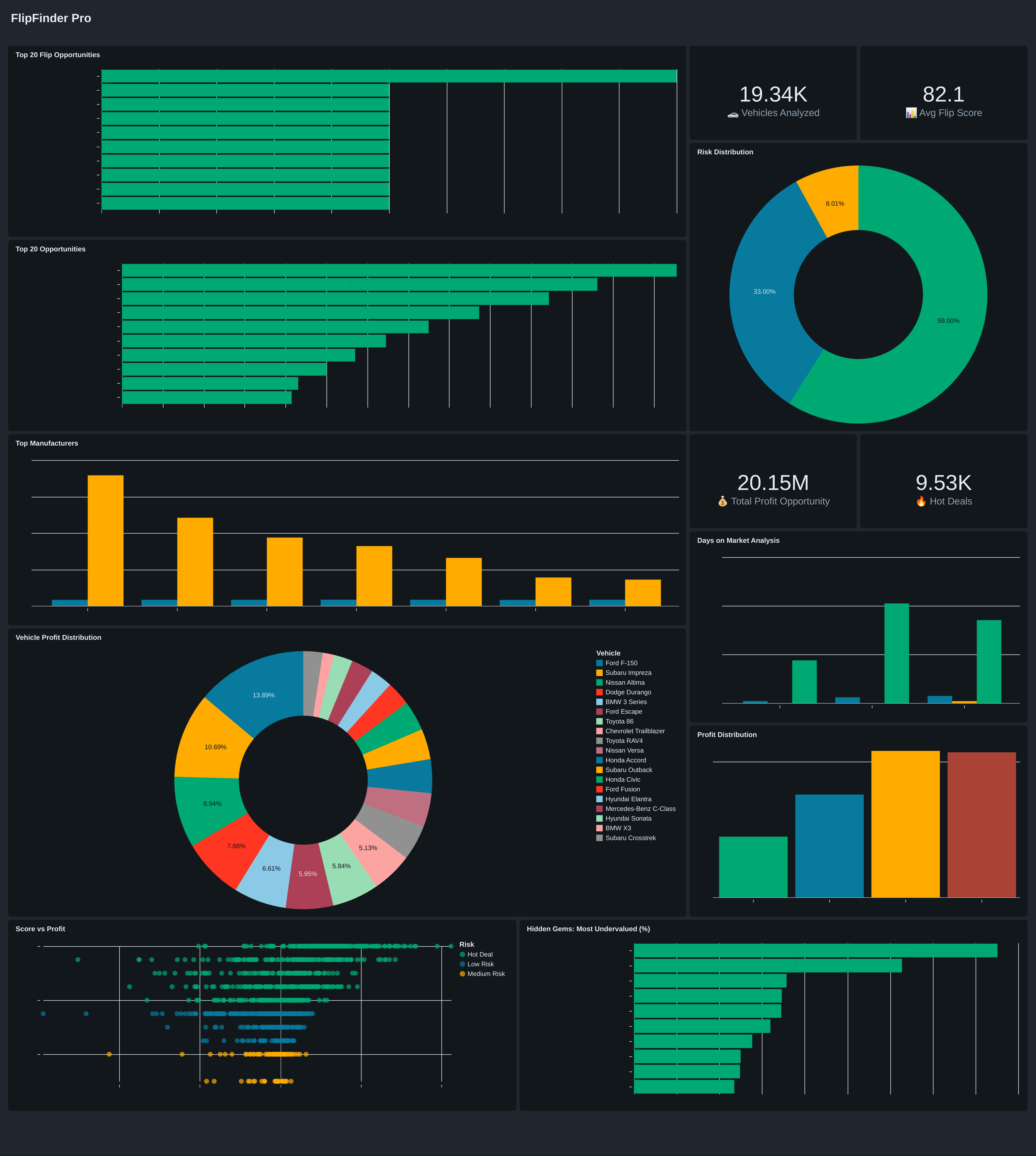 FlipFinder Pro Dashboard